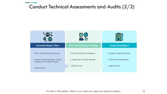 Performance Evaluation In Energy Sector Ppt PowerPoint Presentation Complete Deck With Slides