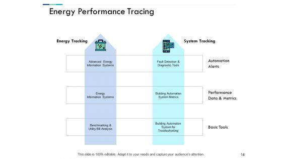 Performance Evaluation In Energy Sector Ppt PowerPoint Presentation Complete Deck With Slides