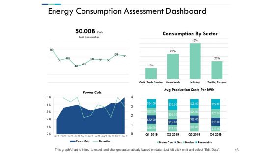 Performance Evaluation In Energy Sector Ppt PowerPoint Presentation Complete Deck With Slides