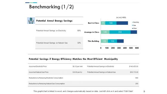 Performance Evaluation In Energy Sector Ppt PowerPoint Presentation Complete Deck With Slides