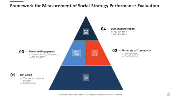 Performance Evaluation Measurement Social Ppt PowerPoint Presentation Complete Deck With Slides