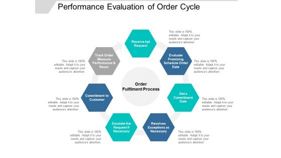 Performance Evaluation Of Order Cycle Ppt PowerPoint Presentation Layouts Graphics