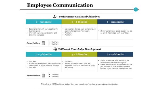 Performance Evaluation Process Ppt PowerPoint Presentation Complete Deck With Slides