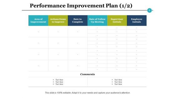 Performance Evaluation Process Ppt PowerPoint Presentation Complete Deck With Slides
