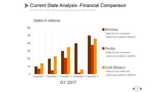 Performance Gap Analysis Techniques Ppt PowerPoint Presentation Complete Deck With Slides