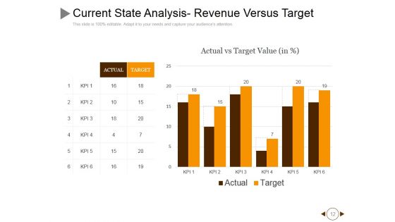 Performance Gap Analysis Techniques Ppt PowerPoint Presentation Complete Deck With Slides