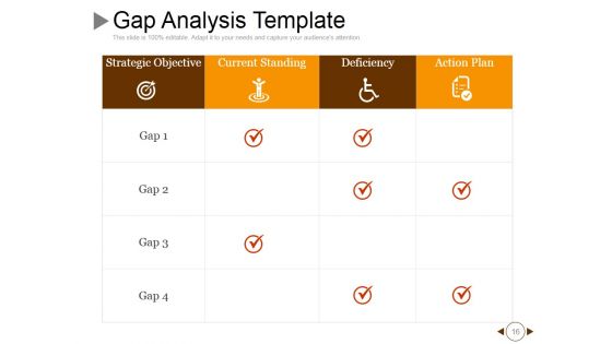 Performance Gap Analysis Techniques Ppt PowerPoint Presentation Complete Deck With Slides