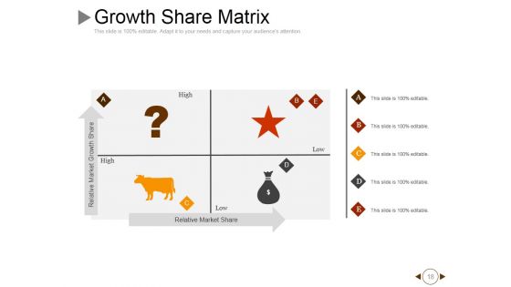Performance Gap Analysis Techniques Ppt PowerPoint Presentation Complete Deck With Slides