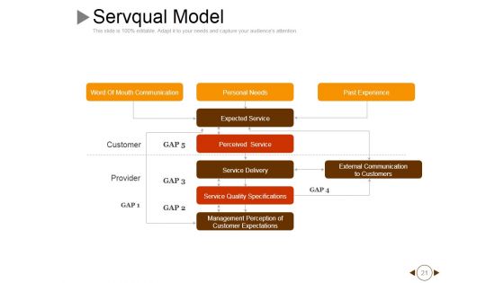Performance Gap Analysis Techniques Ppt PowerPoint Presentation Complete Deck With Slides