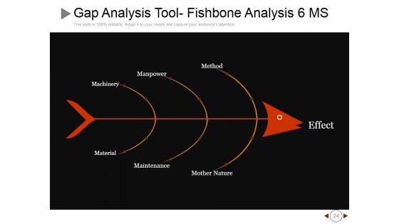 Performance Gap Analysis Techniques Ppt PowerPoint Presentation Complete Deck With Slides