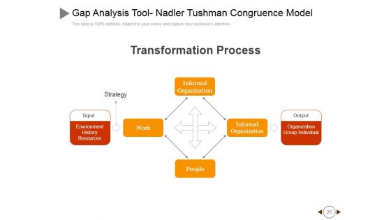Performance Gap Analysis Techniques Ppt PowerPoint Presentation Complete Deck With Slides