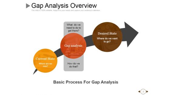 Performance Gap Analysis Techniques Ppt PowerPoint Presentation Complete Deck With Slides