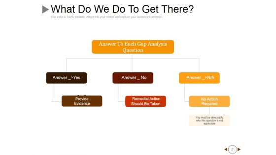 Performance Gap Analysis Techniques Ppt PowerPoint Presentation Complete Deck With Slides