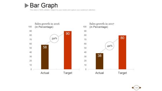 Performance Gap Analysis Techniques Ppt PowerPoint Presentation Complete Deck With Slides