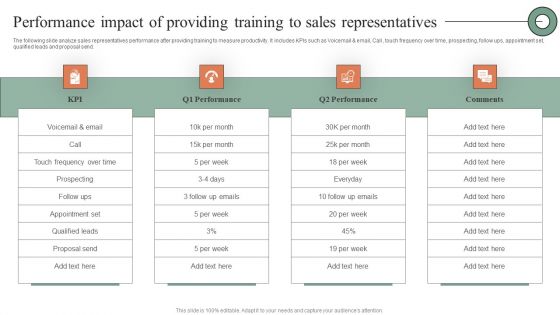 Performance Impact Of Providing Training To Sales Representatives Download PDF