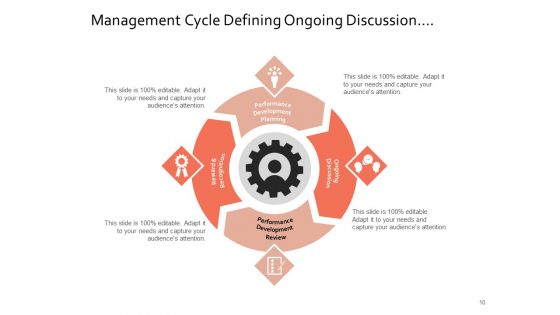 Performance Improvement Cycle Planning Management Ppt PowerPoint Presentation Complete Deck