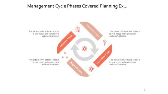 Performance Improvement Cycle Planning Management Ppt PowerPoint Presentation Complete Deck