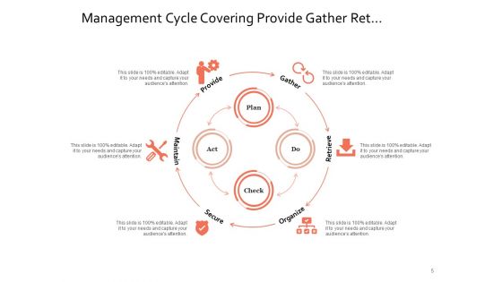 Performance Improvement Cycle Planning Management Ppt PowerPoint Presentation Complete Deck