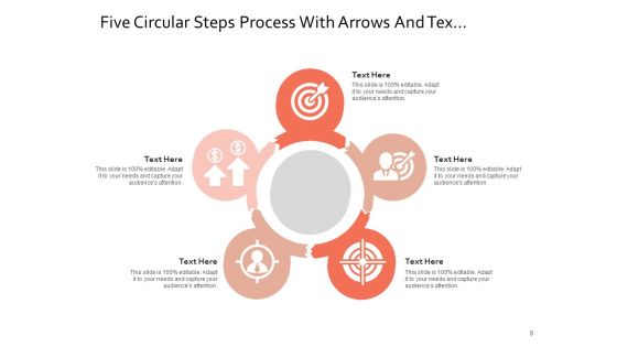 Performance Improvement Cycle Planning Management Ppt PowerPoint Presentation Complete Deck