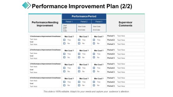 Performance Improvement Plan Performance Period Ppt PowerPoint Presentation Slides Designs Download