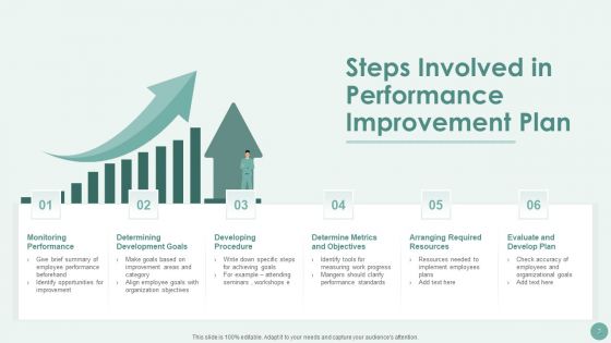Performance Improvement Ppt PowerPoint Presentation Complete With Slides
