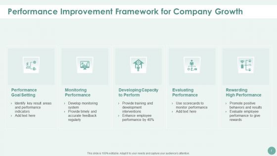 Performance Improvement Ppt PowerPoint Presentation Complete With Slides
