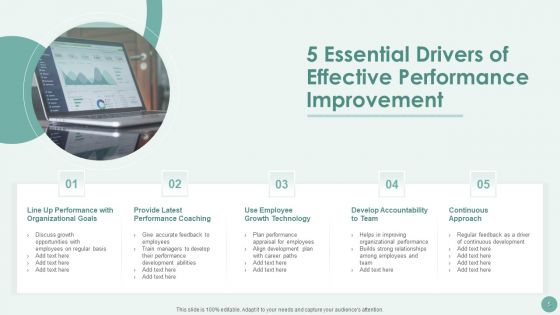 Performance Improvement Ppt PowerPoint Presentation Complete With Slides