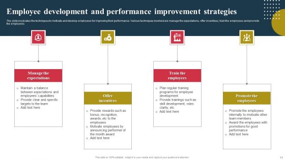 Performance Improvement Strategies Ppt PowerPoint Presentation Complete Deck With Slides