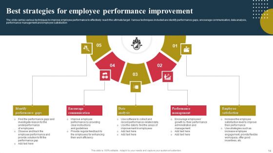 Performance Improvement Strategies Ppt PowerPoint Presentation Complete Deck With Slides
