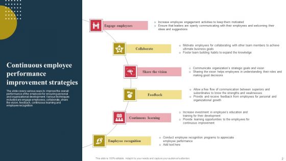 Performance Improvement Strategies Ppt PowerPoint Presentation Complete Deck With Slides