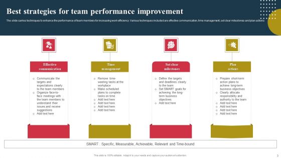 Performance Improvement Strategies Ppt PowerPoint Presentation Complete Deck With Slides