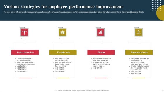 Performance Improvement Strategies Ppt PowerPoint Presentation Complete Deck With Slides