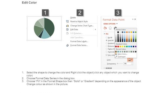 Performance Indicators For Web Strategy Example Of Ppt