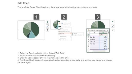 Performance Indicators For Web Strategy Example Of Ppt