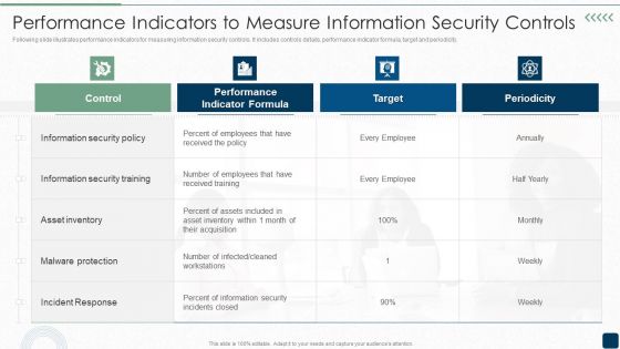 Performance Indicators To Measure Information Security Controls Brochure PDF
