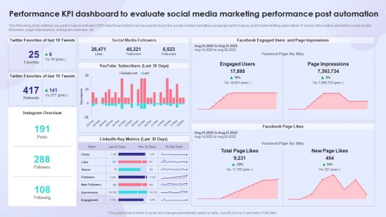 Performance KPI Dashboard To Evaluate Social Media Marketing Performance Post Automation Themes PDF