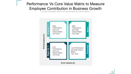 Performance Kpis Organization Sales Ppt PowerPoint Presentation Complete Deck