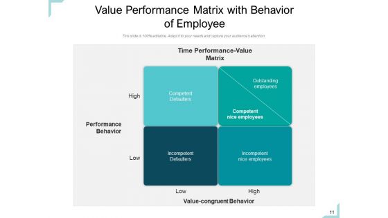 Performance Kpis Organization Sales Ppt PowerPoint Presentation Complete Deck