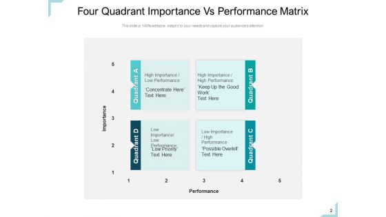 Performance Kpis Organization Sales Ppt PowerPoint Presentation Complete Deck