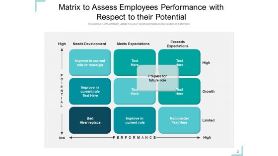 Performance Kpis Organization Sales Ppt PowerPoint Presentation Complete Deck