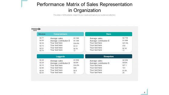 Performance Kpis Organization Sales Ppt PowerPoint Presentation Complete Deck