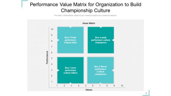 Performance Kpis Organization Sales Ppt PowerPoint Presentation Complete Deck