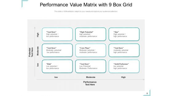 Performance Kpis Organization Sales Ppt PowerPoint Presentation Complete Deck