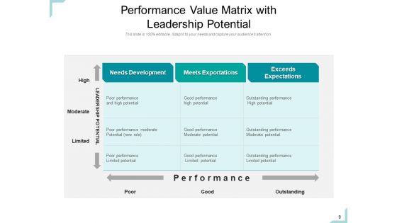 Performance Kpis Organization Sales Ppt PowerPoint Presentation Complete Deck