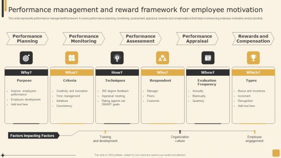 Performance Management And Reward Framework For Employee Performance Management Tactics Brochure PDF