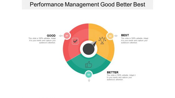 Performance Management Good Better Best Ppt Powerpoint Presentation Layouts Template