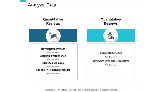 Performance Management In Energy Sector Ppt PowerPoint Presentation Complete Deck With Slides