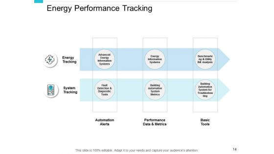Performance Management In Energy Sector Ppt PowerPoint Presentation Complete Deck With Slides