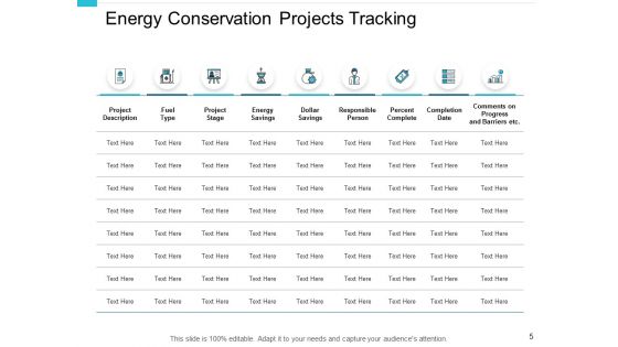 Performance Management In Energy Sector Ppt PowerPoint Presentation Complete Deck With Slides