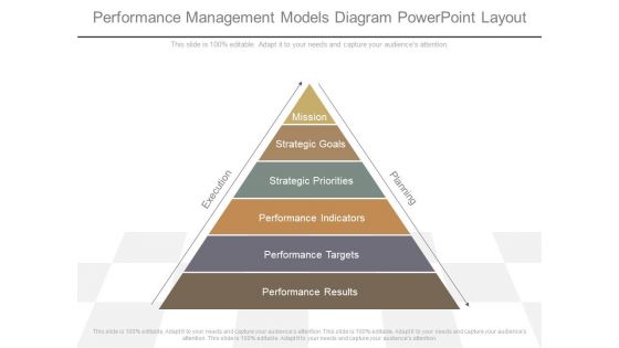 Performance Management Models Diagram Powerpoint Layout